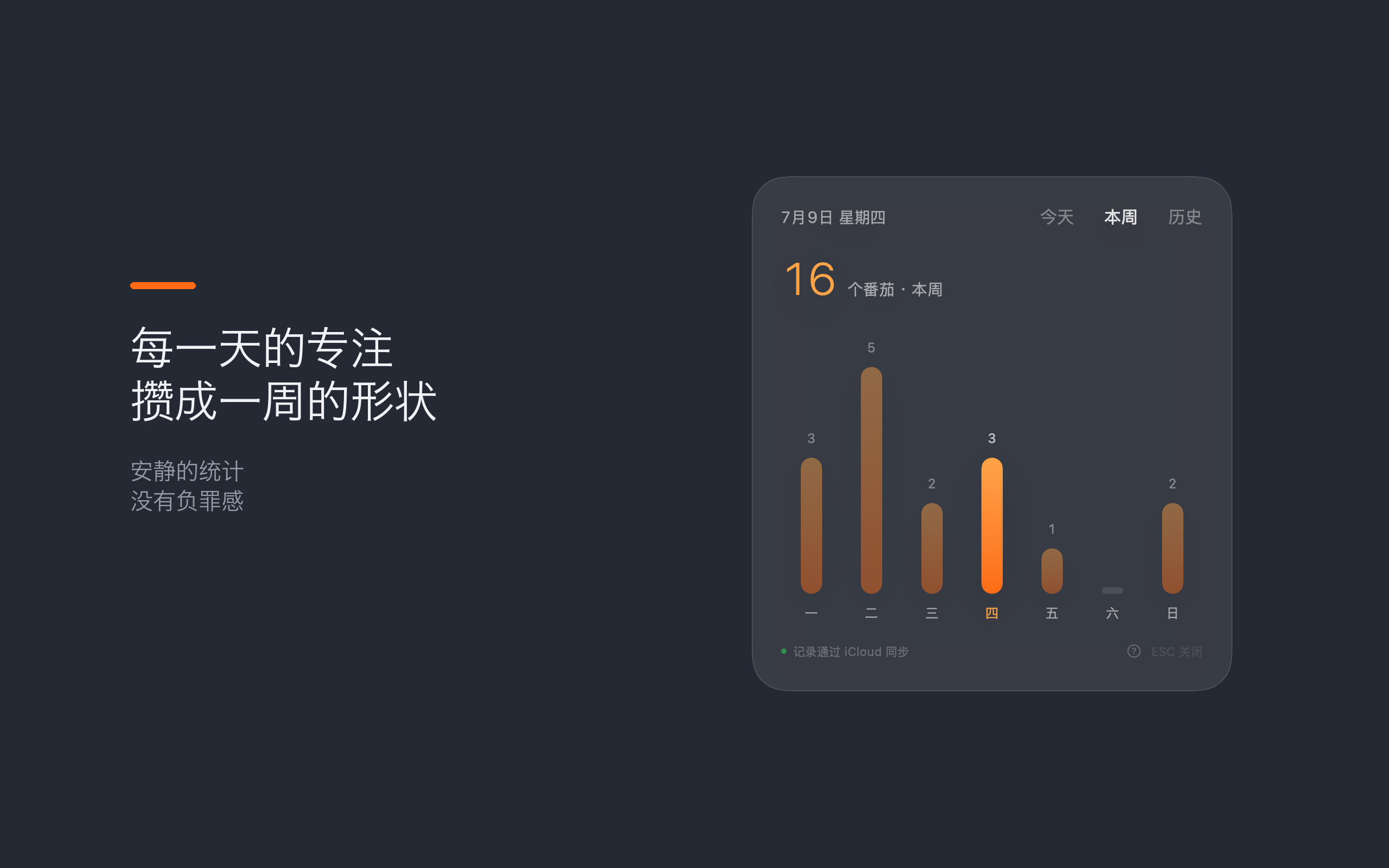 本周